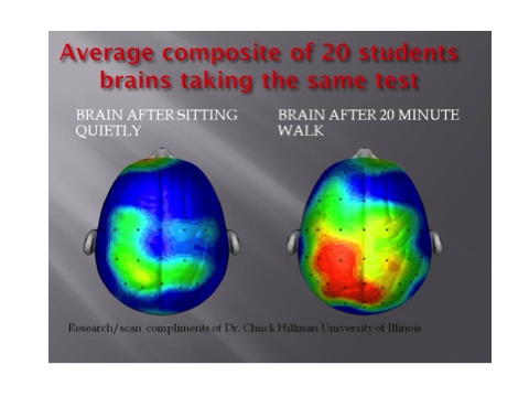 "Brain Breaks" give students better focus